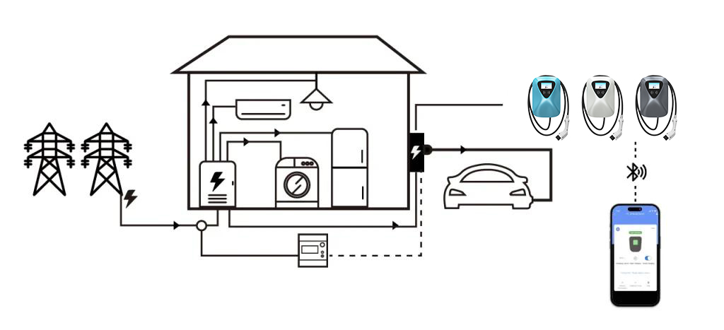 Home-EV-Charging-Solution-1024x467-1(1)