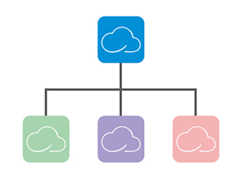 Cloud platform, multi-level architecture