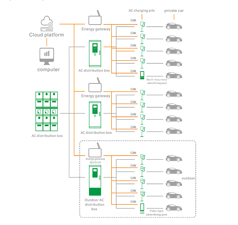 Community fixed point shared charging station