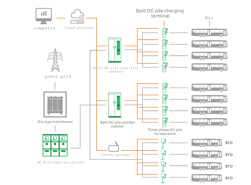 Dedicated hub charging