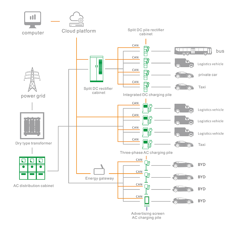 Expressway charging station