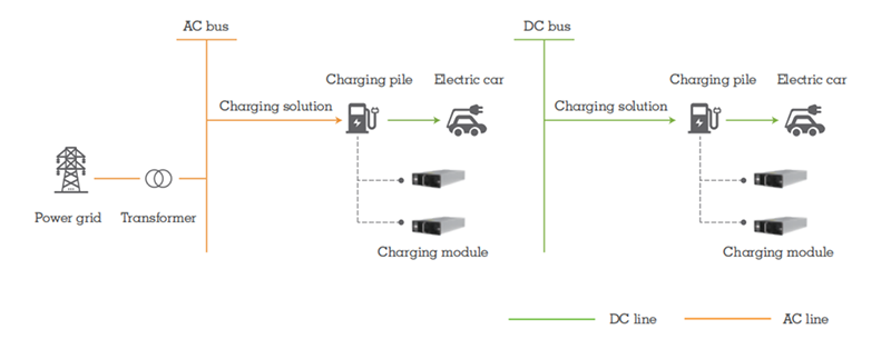 Power Conversion Solutions