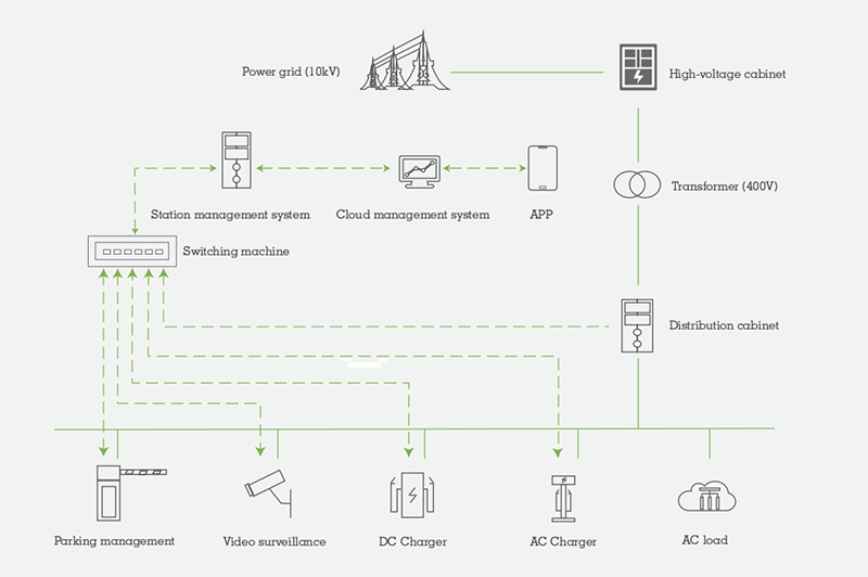 Vehical Charging Overall Solution