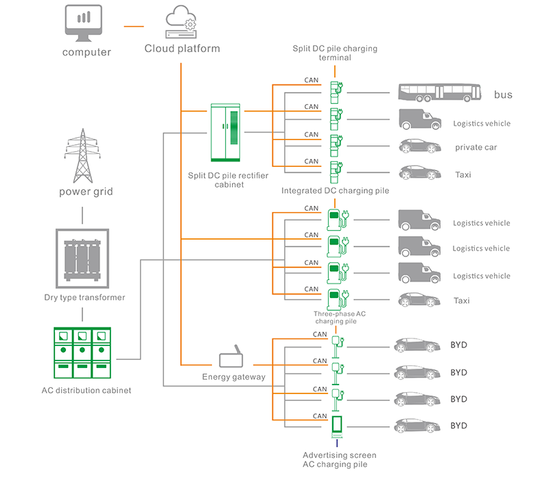 public charging station